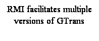 Text Box: RMI facilitates multiple versions of GTrans
